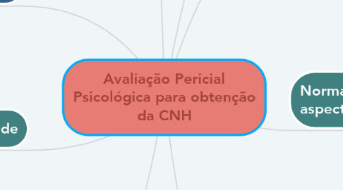 Mind Map: Avaliação Pericial Psicológica para obtenção da CNH