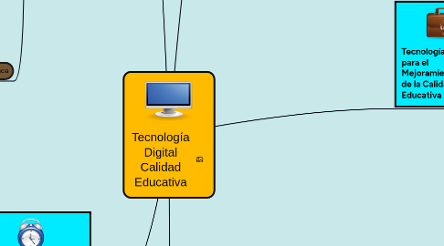 Mind Map: Tecnología Digital Calidad Educativa