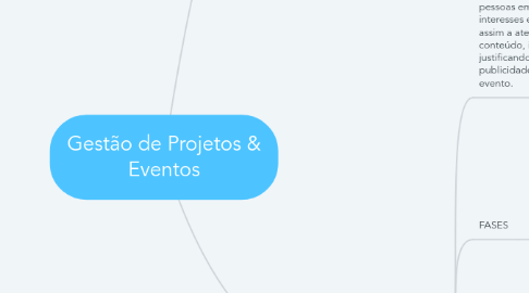 Mind Map: Gestão de Projetos & Eventos