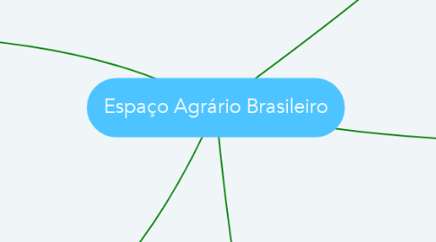Mind Map: Espaço Agrário Brasileiro