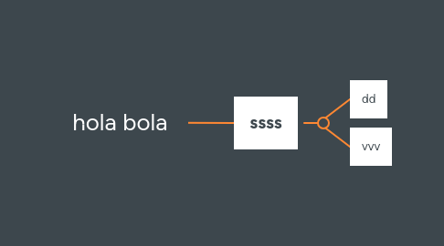 Mind Map: hola bola