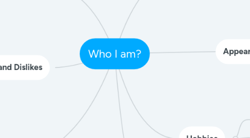 Mind Map: Who I am?