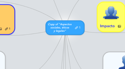 Mind Map: Copy of "Aspectos sociales, éticos y legales"