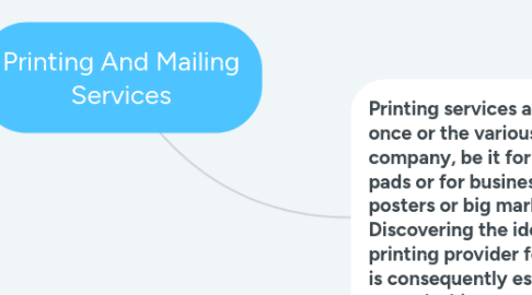 Mind Map: Printing And Mailing Services