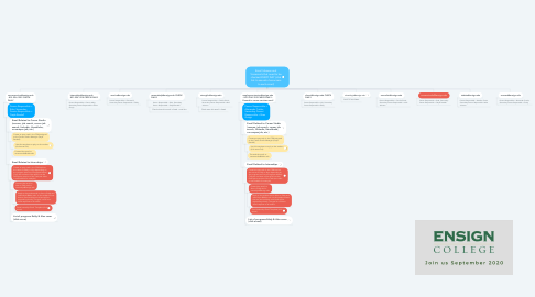 Mind Map: Email Inboxes and Voicemails that need to be checked EVERY DAY (click link to see who has access to each email)