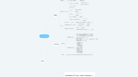 Mind Map: 薬機法逮捕事例