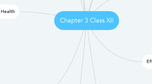 Mind Map: Chapter 3 Class XII