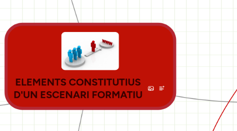 Mind Map: ELEMENTS CONSTITUTIUS D'UN ESCENARI FORMATIU