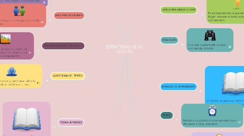 Mind Map: ESTRATEGIAS DE LA LECTURA