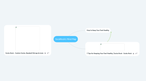 Mind Map: SockRock's Mind Map