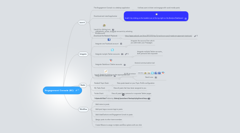 Mind Map: Engagement Console (EC)