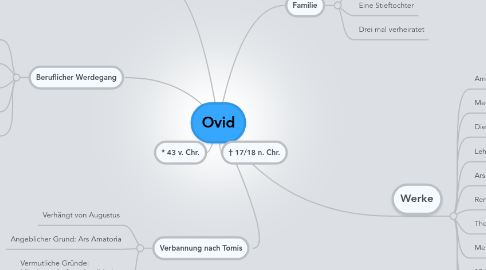 Mind Map: Ovid