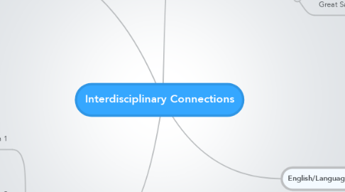 Mind Map: Interdisciplinary Connections