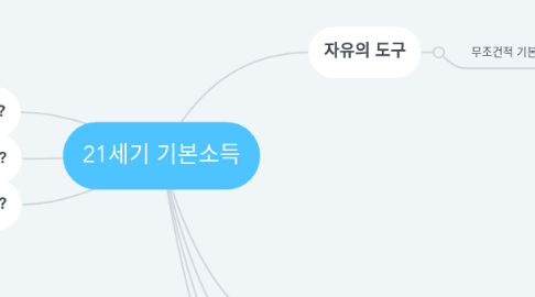 Mind Map: 21세기 기본소득