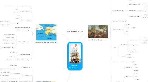 Mind Map: América Portuguesa
