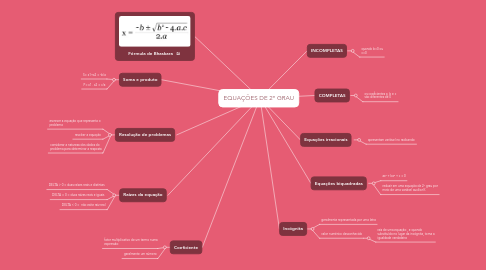 Mind Map: EQUAÇÕES DE 2º GRAU
