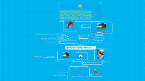 Mind Map: Agroturystyka Błękitny Domek