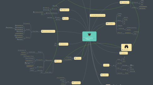 Mind Map: LegalComplex Library