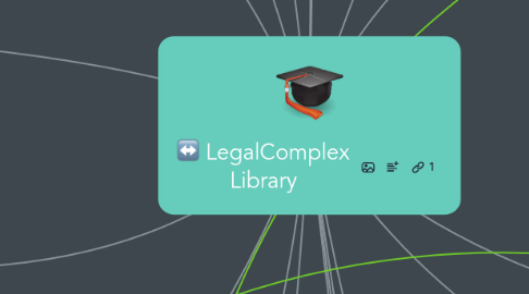 Mind Map: LegalComplex Library