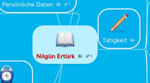 Mind Map: Nilgün Ertürk