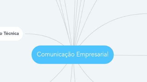 Mind Map: Comunicação Empresarial