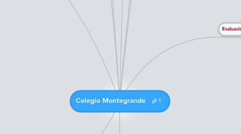 Mind Map: Colegio Montegrande