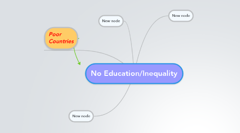 Mind Map: No Education/Inequality