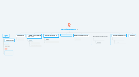 Mind Map: Site Map/Redes sociales