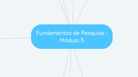 Mind Map: Fundamentos de Pesquisa - Módulo 5