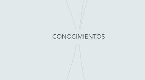 Mind Map: CONOCIMIENTOS