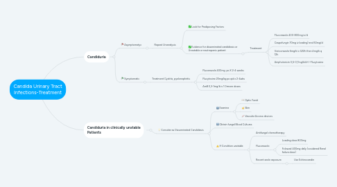 Mind Map: Candida Urinary Tract Infections-Treatment