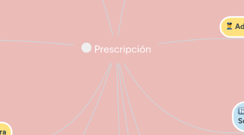 Mind Map: Prescripción