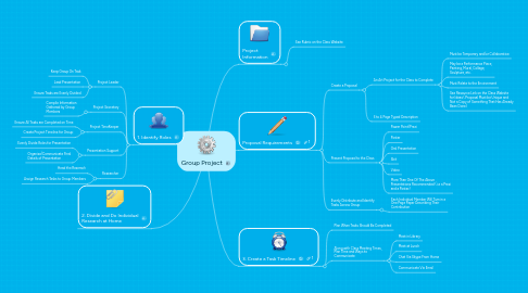 Mind Map: Group Project