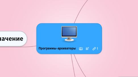 Mind Map: Программы-архиваторы