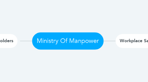 Mind Map: Ministry Of Manpower