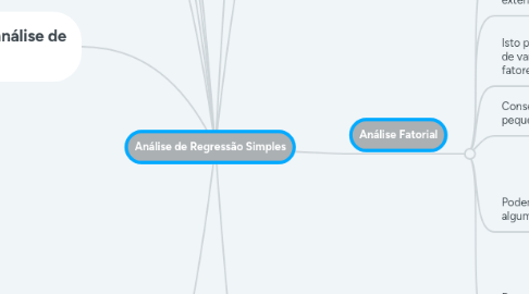 Mind Map: Análise de Regressão Simples