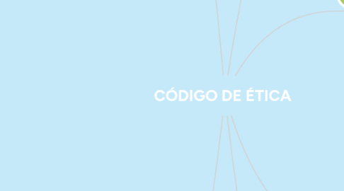 Mind Map: El papel de la información administrativa de las Empresas Competitivas