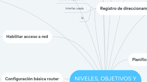 Mind Map: NIVELES, OBJETIVOS Y CRITERIOS DE PLANIFICACIÓN