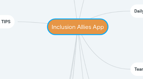 Mind Map: Inclusion Allies App