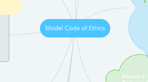 Mind Map: Model Code of Ethics
