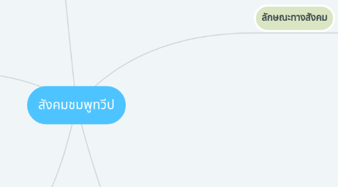 Mind Map: สังคมชมพูทวีป