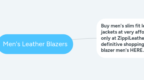 Mind Map: Men's Leather Blazers