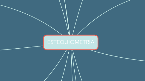 Mind Map: ESTEQUIOMETRIA