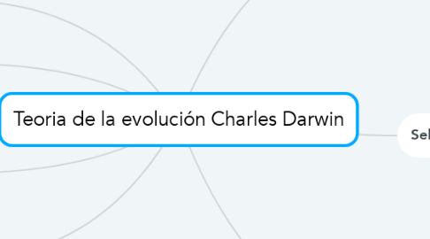Mind Map: Teoria de la evolución Charles Darwin