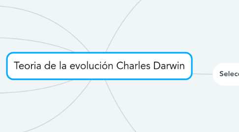 Mind Map: Teoria de la evolución Charles Darwin