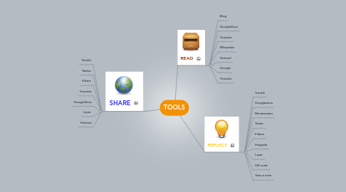 Mind Map: TOOLS