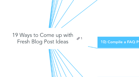 Mind Map: 19 Ways to Come up with Fresh Blog Post Ideas