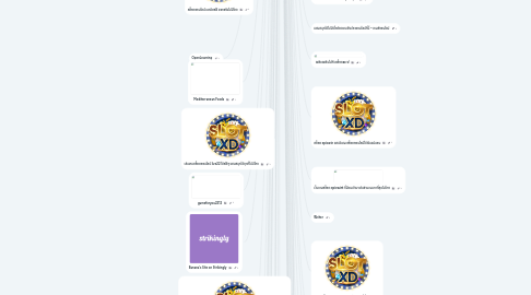Mind Map: สล็อตออนไลน์