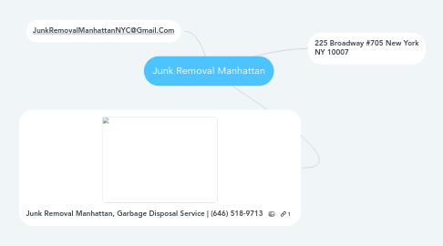 Mind Map: Junk Removal Manhattan