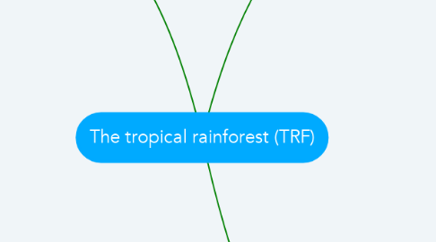 Mind Map: The tropical rainforest (TRF)